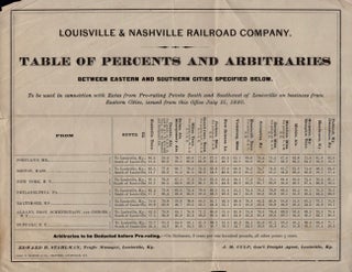 Item #11876 Louisville and Nashville Railroad Company Table of Percents and Arbitararies....