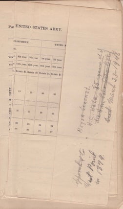 Official Army Register for January, 1878