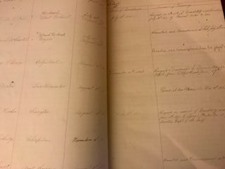 Folio manuscript. 1861-1864 "Roster of Commisd & Non Commisd Officers of the 26th Regt. Mass. Vols."