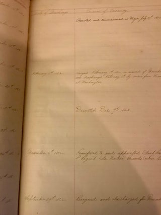 Folio manuscript. 1861-1864 "Roster of Commisd & Non Commisd Officers of the 26th Regt. Mass. Vols."