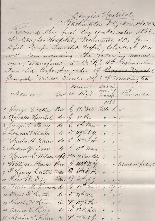 Item #18454 Civil War Document: November 1863 Douglas Hospital, Washington D. C. Invalid Corps Report of 22 listed soldiers, their rank, company, regiment, etc. D. C. Douglas Hospital Washington, United States Army Invalid Corps.