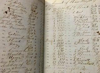 A. P. Morrison & Sons [AND] Morrison, Cheney & Company 1842-1870 Account Ledgers from Peterborough, New Hampshire. Books, Straw, Stamps, and Goods Sold, Debts Due, Expenses Recorded.