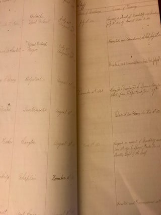 Folio manuscript. 1861-1864 Roster of Commissioned & Non Commissioned Officers of the 26th Regiment of the Massachusetts Volunteers