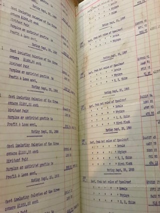 Perkins & Danforth Spoolwood Company Folio Ledger of Accounts 1894-1902