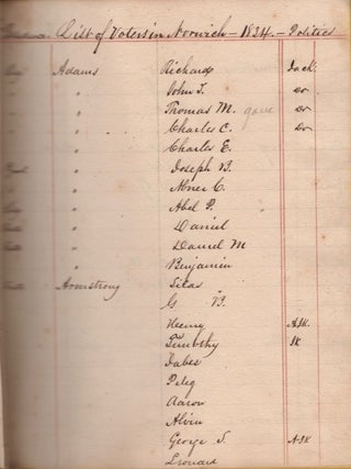 1834 Manuscript Ledger Norwich Connecticut Voting List